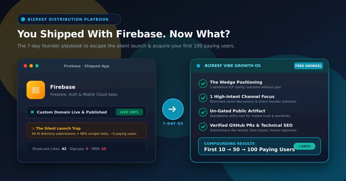 How to get users after shipping with firebase - 7-day distribution playbook