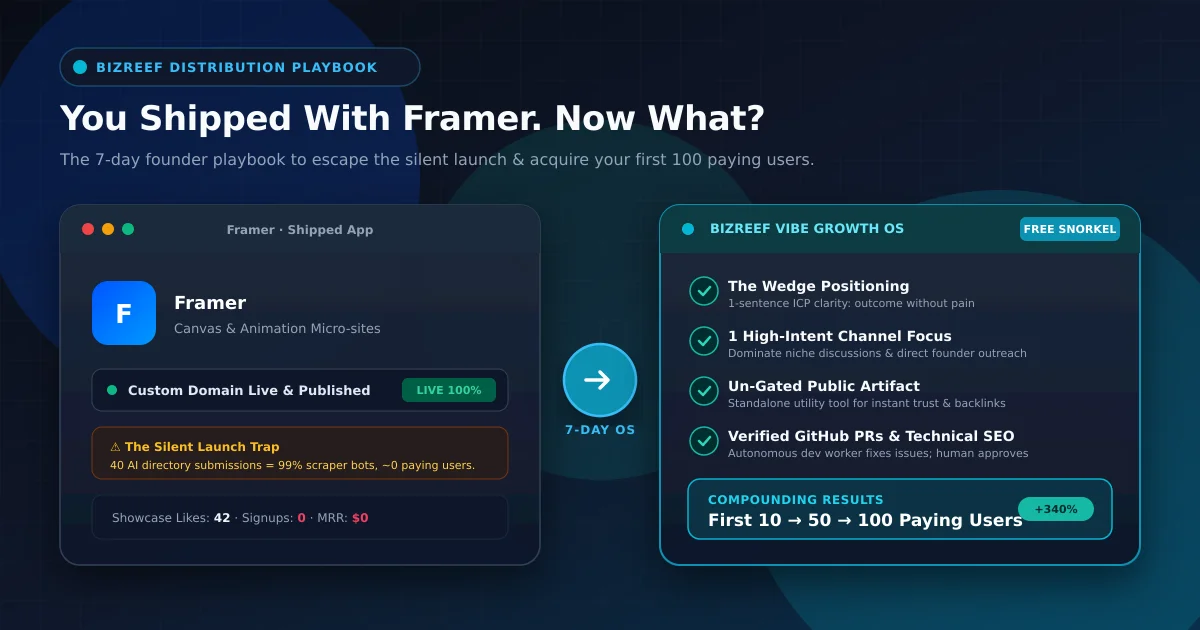 How to get users after shipping with framer - 7-day distribution playbook