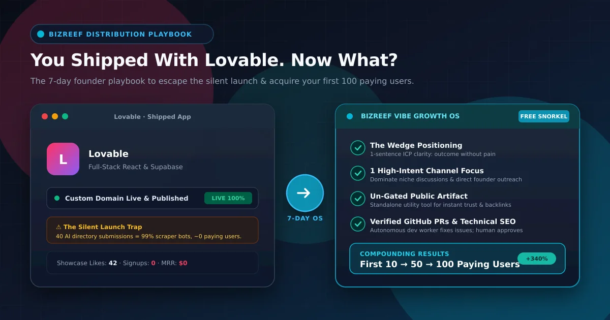 How to get users after shipping with lovable - 7-day distribution playbook