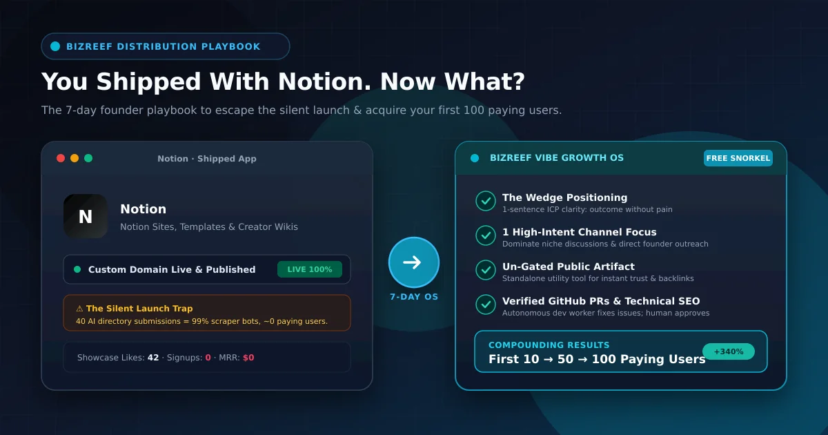 How to get users after shipping with notion - 7-day distribution playbook