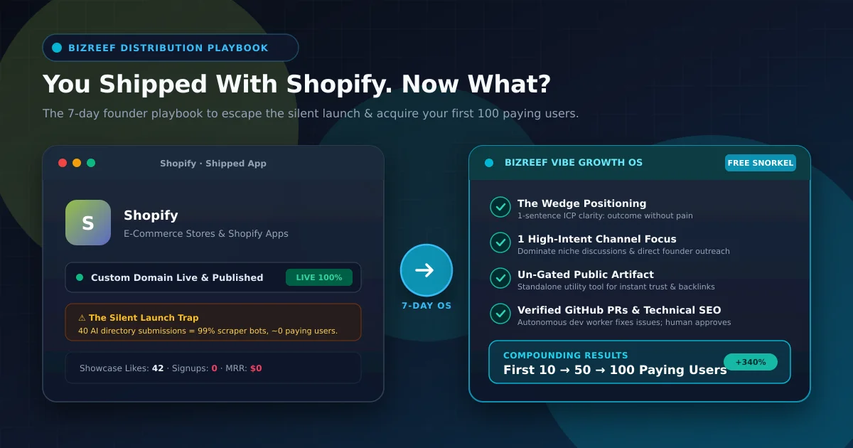 How to get users after shipping with shopify - 7-day distribution playbook