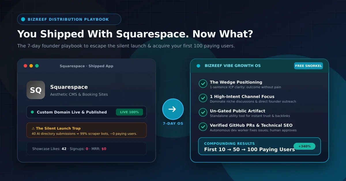 How to get users after shipping with squarespace - 7-day distribution playbook