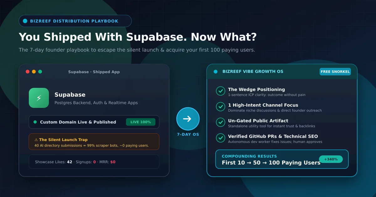 How to get users after shipping with supabase - 7-day distribution playbook