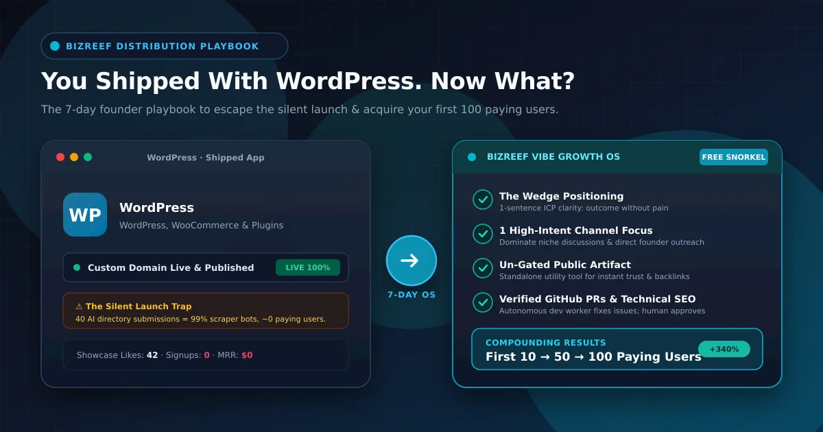How to get users after shipping with wordpress - 7-day distribution playbook