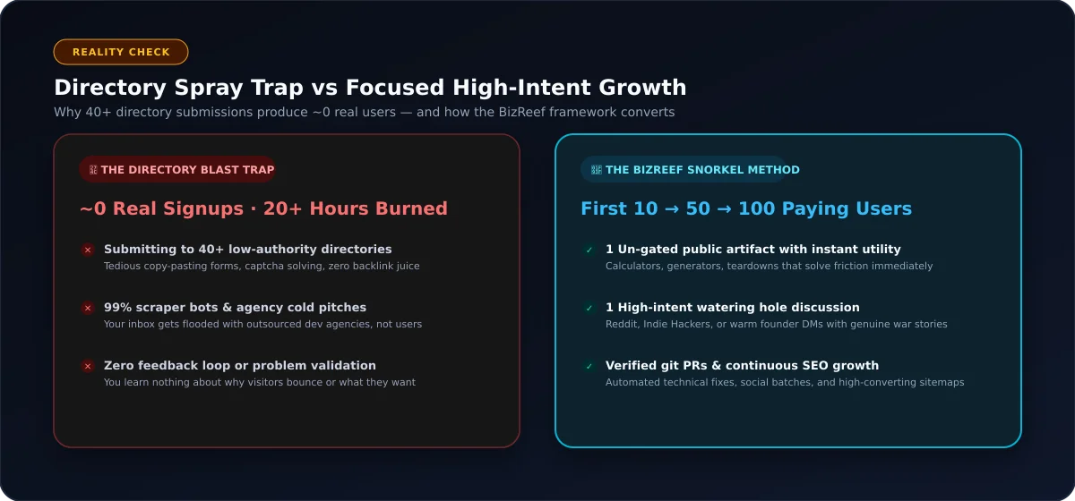Directory spray trap vs high-intent distribution comparison for draftbit sites